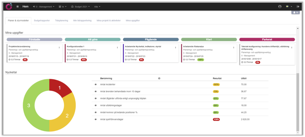 KPIs, Key Performance Indicators - CleeritCleerit