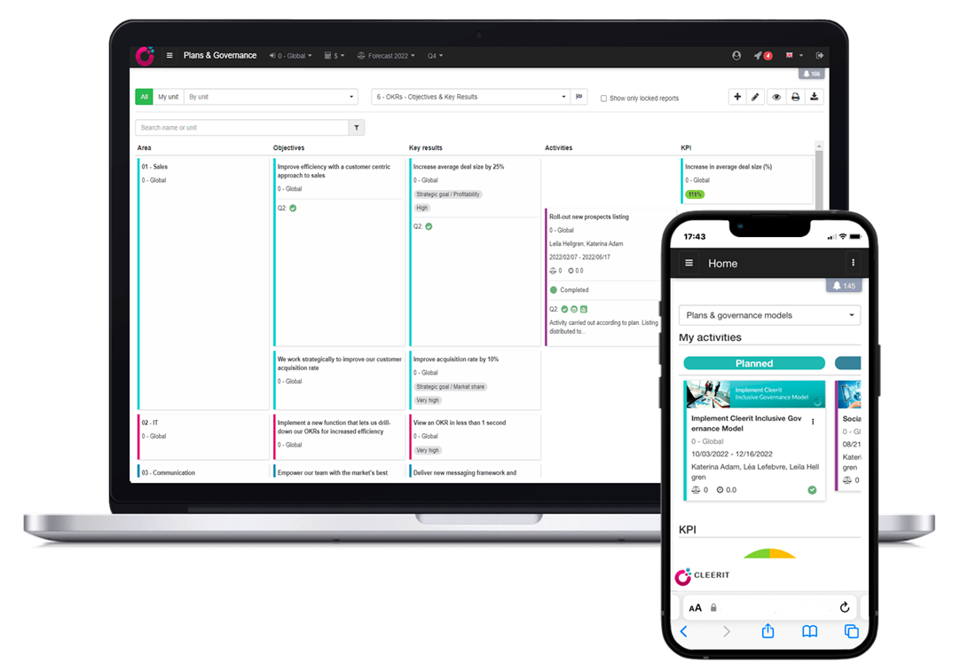 OKR - Objectives & Key Results - Cleerit